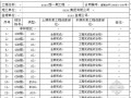 施工单位申请工程款用表（预付款、进度款、尾款、形象进度记录表）