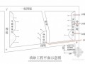 [广东]机场扩建软土地基处理施工方案