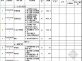 [山西]2012年教育实验实训楼工程工程量清单及招标文件