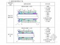 [广东]五星级酒店创建鲁班奖策划书（中建）