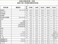 [甘肃]张掖市2013年第1季度建设材料预算指导价格