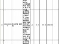 [四川]某小区保障房建筑工程量清单报价