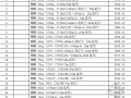 2012年3季度铁路工程材料价格信息（62页）