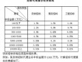 东莞市某道路供水管道迁改工程钢管采购项目招标文件（2010-08）