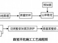 [福建]高速公路施工组织设计（投标）