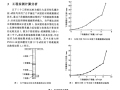 超长大直径钻孔灌注桩桩端承载力研究