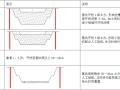 [湖北]城区地下综合管廊、随廊和道路建设施工监理项目投标文件（425页）