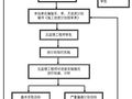 工程报验程序流程大全，论监理工程师的重要性！