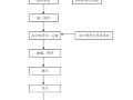 水稳层施工精细化操作手册