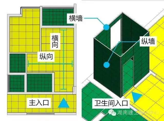 饰面砖及地砖装饰效果的好坏,除施工质量外,现场排布合理