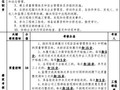 建筑公司员工岗位职责及绩效考核办法（PDF 2011年 表格）