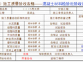 铁路工程质量管理与质量验收标准（55页）