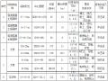 [昆明]绕城高速公路桥梁桩基工程施工技术交底