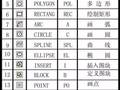 史上最全CAD快捷键命令大全（图文版、文字版、键盘版）