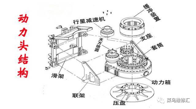 [分享]旋挖钻机动力头故障分析及维修技巧篇