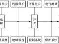 电气一、二次回路你弄清楚了吗？