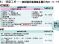 知名地产新进度计划体系管理办法解析