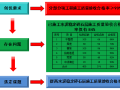 提高水泥稳定碎石层施工质量验收合格率