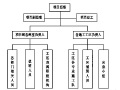 某国际机场线工程施工组织设计方案Word版（共128页）