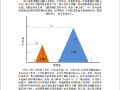 [幼儿园]设计对幼儿教育空间的教学管理干预