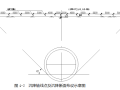 长沙地铁盾构施工监测方案