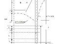 [江苏]地下室深基坑土钉喷锚支护土方开挖施工方案