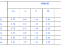 印尼抗震标准SNI 1726：2012地震动参数与中国标准转换关系