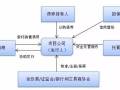 PPP项目融资方式和优缺点分析！