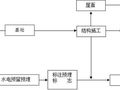 房屋建筑施工全过程技术简介（不含户内精装修）