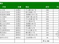 [南京]国际广场项目市场调研及策划报告