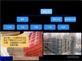 [造价入门]混凝土及模板工程量计算图解讲义