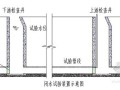 [云南]机场工作区市政道路及公用配套设施工程管道闭水试验方案
