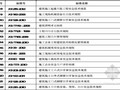 2014年最新工程建设标准规范清单（国家、协会、行业）