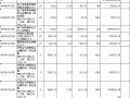 宁波市某轨道交通一期工程地下工程投标报价书（含广联达电算文件）（2009）