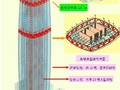 [东莞]超高层建筑施工组织设计（钢框架混凝土核心筒 鲁班奖 超全）