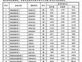 [武汉]2013年6月人防工程设备参考价格