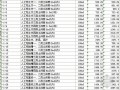 2001版冶金工业建设工程预算定额（Excel）