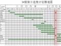 安徽某高层住宅楼施工组织设计（框架异形柱）