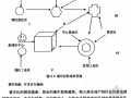 [硕士]北京商业地产投资前期决策的研究[2007]