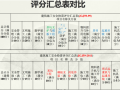 建筑施工企业安全生产管理