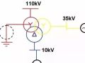 [电气分享]讲解变压器中性点保护