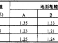 建筑结构设计新规范及新规范软件SATWE