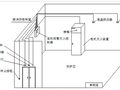 [精华]气体灭火系统安装调试方案