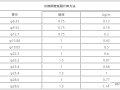 制冷人必备知识：铜管重量与橡塑保温管体积计算方法~~