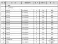 [扬州]2014年3月建设工程材料信息价（全套45页）