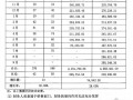 [硕士]VM公司上海销售分公司财务管控体系优化的研究[2011]