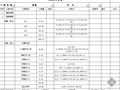 山东省2008年造价员考试建筑工程计价实例（含工程量计算及定额套价、清单计价）