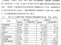 [硕士]我国对外工程承包发展策略研究[2004]