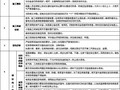 钢结构雨季施工专项措施(表格 6方面)