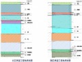 [上海]超深基坑围护结构及降水土方开挖施工组织设计